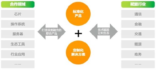 勝友如云2024 亞信科技AntDB數據庫以“破圈”之勢，重塑大數據服務新生態