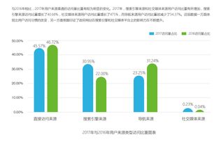 大數據賦能政府網站 監測成效顯著，服務效能全面提升